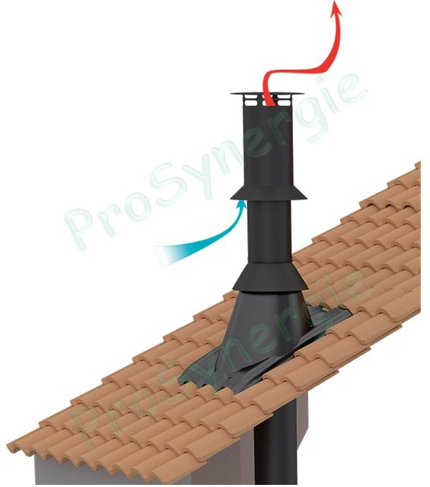 Raccordement d´un poêle à granulés étanche (fumée et air comburant)
