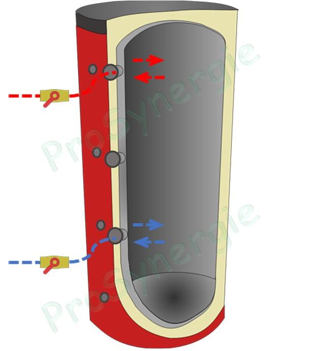 Schémas de montage Chaudière bois bûches avec Ballon de stockage et Départ de chauffage